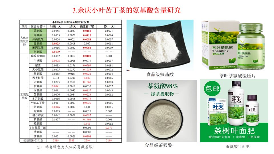 茶叶与茶梗不同部位提取物成分差异